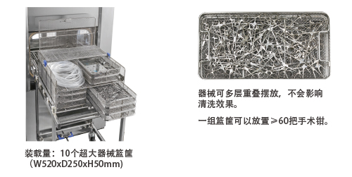 簡單擺放裝入腔體，即可達到徹底清洗